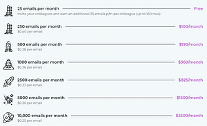 LunaAi Pricing
