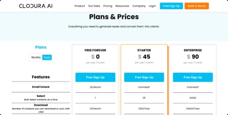 Clodura pricing